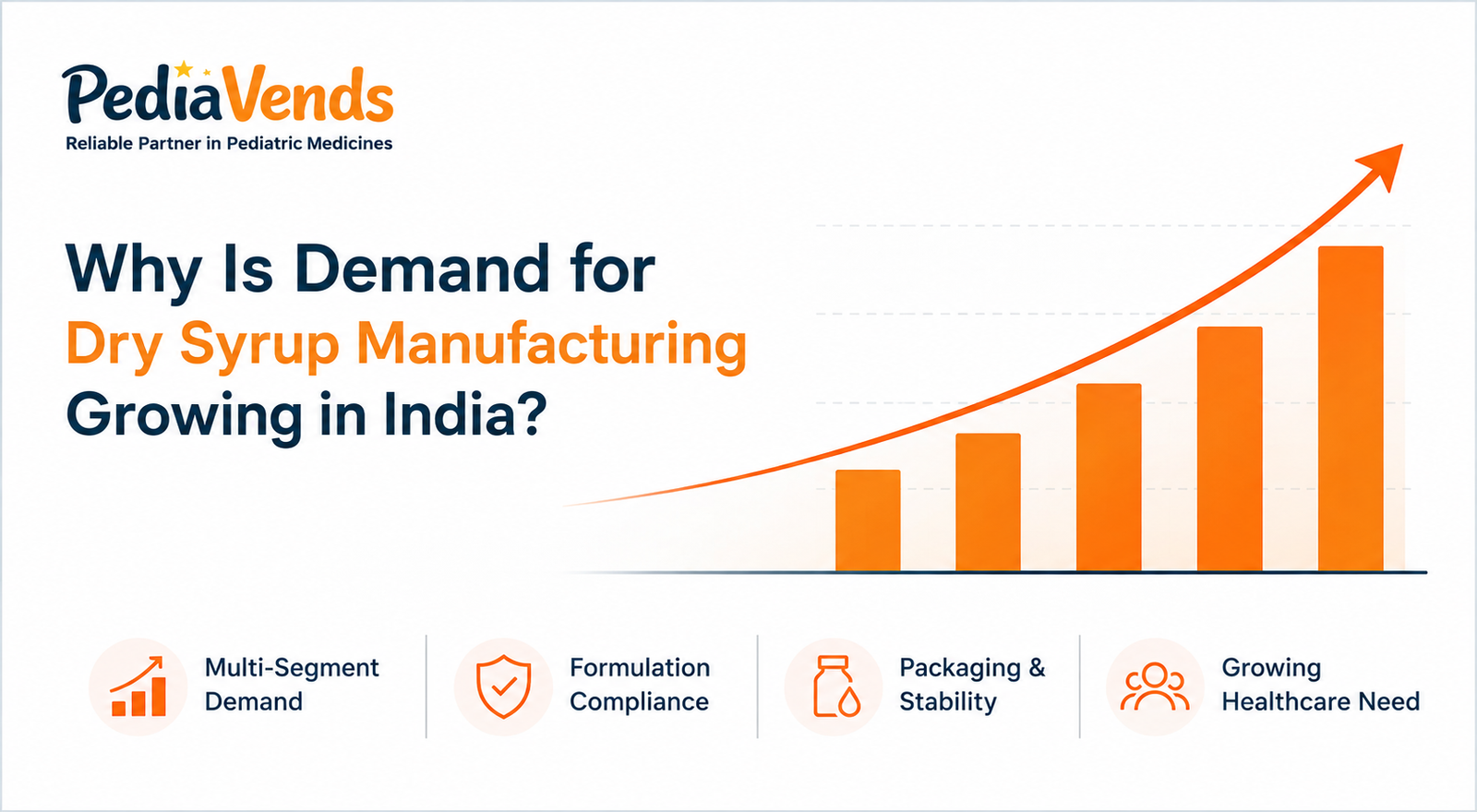 Understanding the Growth of Pediatric Dry Syrup Manufacturers in India